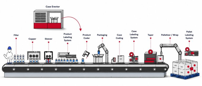 production line graphic